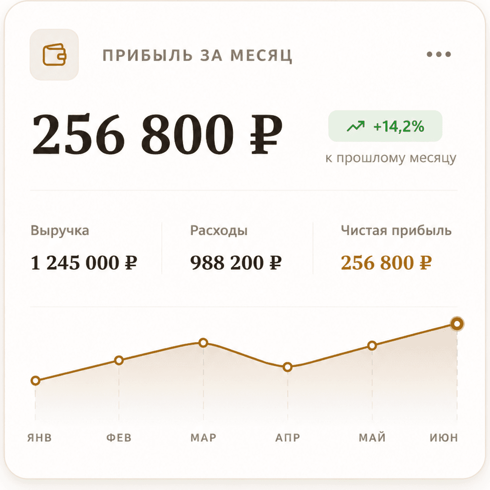 Прибыль мебельного салона за месяц в MebelCore